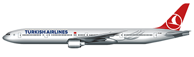 Turkish Airlines Investor Relations