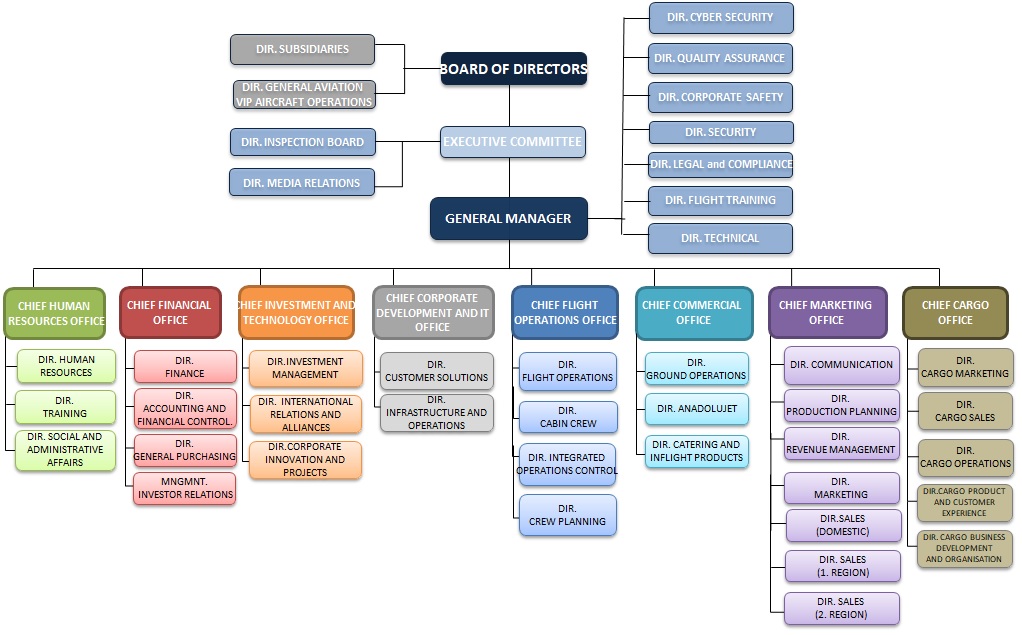 Turkish Airlines - Investor Relations